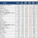 밸류플러스인베스트먼트 이미지