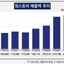 구글, 게임사 입점 조직적 방해…원스토어 전방위 압박②2016~18년 구글플레이 독점 출시 압력, 주요 타이틀 특별관리…후발주자 견제 이미지