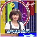 원더걸스의 멤버!! 그리운 현아!!! 돌아와줘~ 이미지