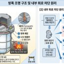 서울엘앤디