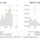 KB 식품제조 이미지