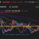 SM이노베이션 티스토리
