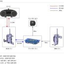 무선충전 관련주--＞갤럭시7 조기출시설 기대. 이미지