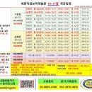 부동산경매학원 서울국비지원 가능한 세종직업능력개발원 후기