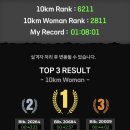 CU 광주우산점 | 25년 마지막 마라톤 <디즈니런> 후기!