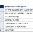 용계조경 네이버블로그