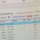 드러와PC 네이버블로그