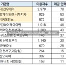 산모신생아관리 | 정부지원 산후도우미(산모 신생아 건강관리 서비스) 신청 후기