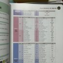 플레이북스 | 아람북스 - 플레이올 영어 전집 후기!