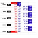 일동점 현대자동차 | 2024.10.27 녹십자그룹에서 어느것을 선택하는가--결정과정 경로의존성 의사결정나무---녹십자웰빙과...