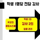 영어종결센터삼송학원