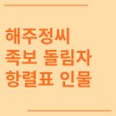 신면공 영광정씨정부인 화관비 | 해주정씨 시조 조상 파 족보 돌림자 한자 항렬 인물