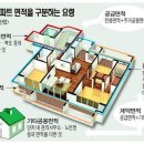 알기쉬운 평수 계산/환산법과 아파트 면적관련 용어들 이미지