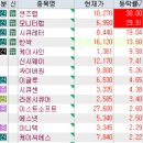 태왕이스케이프 | 3월 26일 특징주 (보안 / 제약,의료AI / OLED / 2차전지 / 로봇 / HLB 그룹주 / CXL)