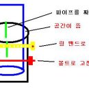 알루미늄 파이프 연결시 문제점 해결. 이미지