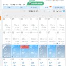 중국 날씨 확인 방법 이미지