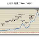 한반도 횡단코스 이미지