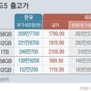 갤럭시 폴드/플립 5 한미 출고가 차이 이미지