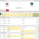 프로토승부식 18회차 - WKBL,KBL 한국농구 3경기 - KEB하나 vs 신한은행,서울삼성vs울산현대,창원LGvs원주DB 이미지