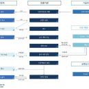 씨엠바이오헬스 이미지