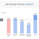 방배로 14 이미지