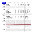 의료법인 하람의료재단 청주탑요양병원 이미지