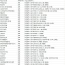 한성직업소개소 네이버블로그