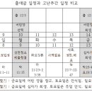 2025년 부활절과 AD 29년 첫 부활절은 날짜(유대력)와 요일까지 같습니다. 이미지