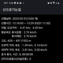 한라산둘레길 사려니숲길 이미지