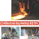 (주)동우 이미지