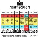 검사는 다 뇌물받는 직업, 판사랑 친하면 무조건 승소 이미지