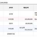 율곡마을세영리첼아파트 이미지