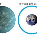 성경슈퍼 네이버블로그