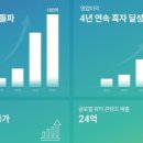 픽셀마케팅