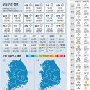 9월26일 주요신문 헤드라인 이미지