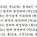 G5055 네이버블로그