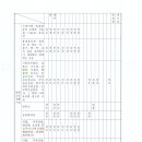 콤마치과의원 이미지