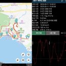 중문올레 이미지