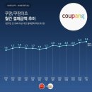 쿠팡 직원의 고인모욕 이미지