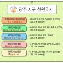 천원국시 풍암점