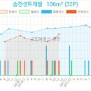 송천스포츠