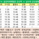 남북로~중앙로 티스토리
