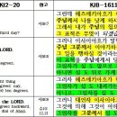 2020 12/21 우주쇼 &#39;목성과 토성의 만남&#39;-그래도 태양은 돈다 이미지