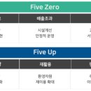 인천환경공단 승기사업소 (1호기) | 인천환경공단 채용 공고 및 자소서 항목, 연봉(2021년 하반기 신입직원)