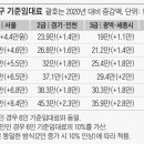 부모와 떨어져 사는 20대, 앞으론 따로 주거급여 받는다 이미지