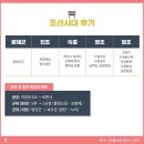 핵심 정리 한국사 이미지