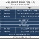 태평양세차장 이미지