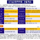 kt 공항빌딩 | KT&amp;G대치타워 임대 삼성역 사무실 대치동 빌딩