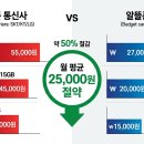 나눔 중고 알뜰매장 | 알뜰폰 가입 조건, 직접 해보니 이것만 알면 됐거든요