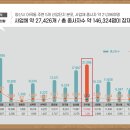 어곡초등학교 병설유치원 이미지